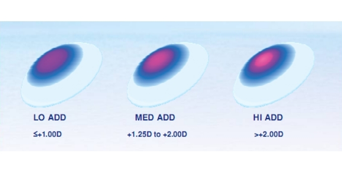 Air Optix Aqua Multifocal